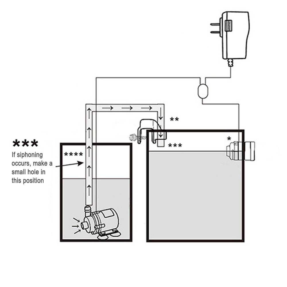 Ricarica automatica del sensor - Planted Aquarium Kit recensione e prezzo